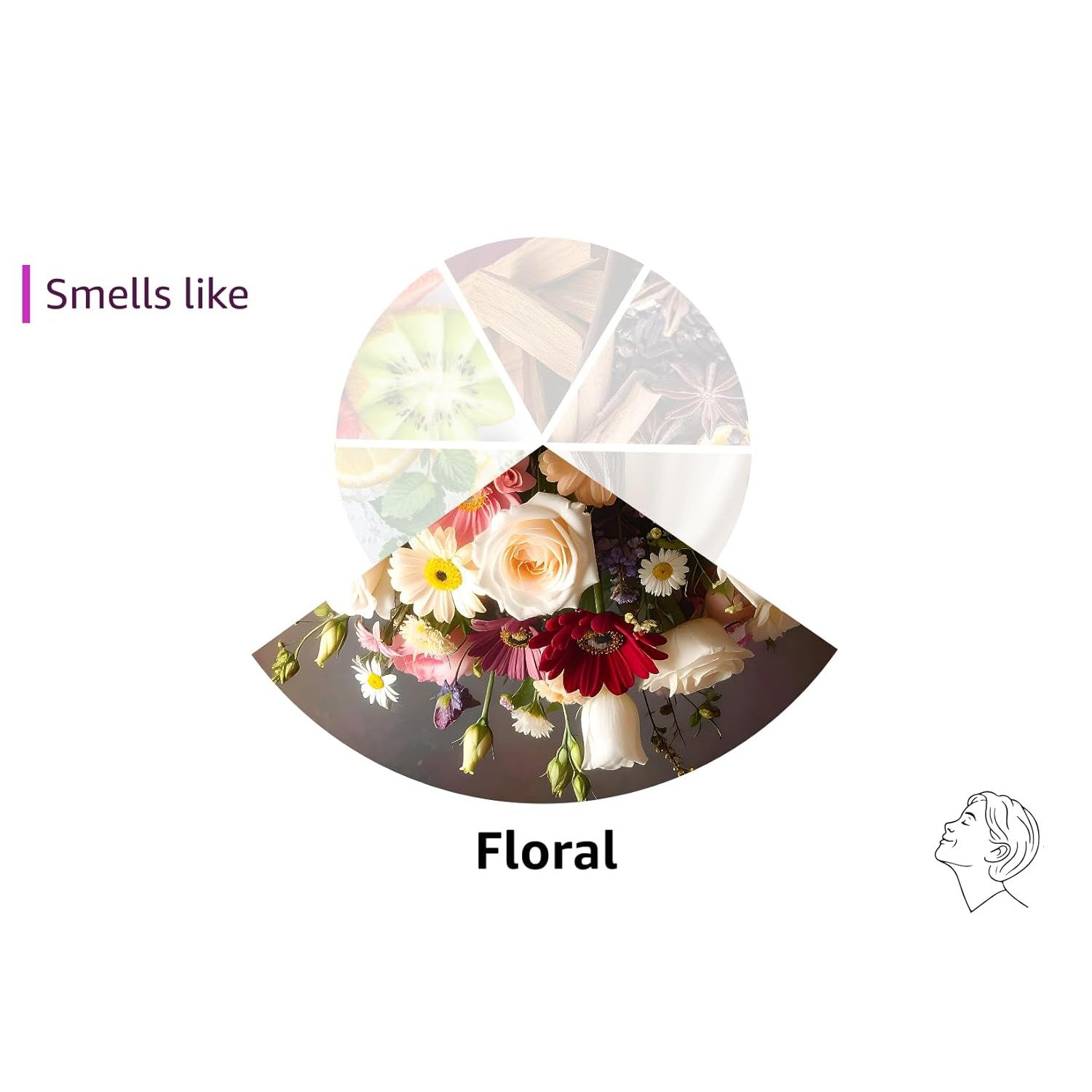 Swiss Arabian Layali Rouge Floral Scent Profile